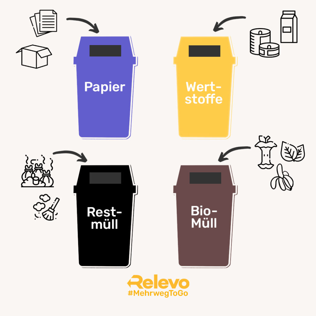 Mülltrennung & Recycling: so trennst Du deinen Müll richtig! - Relevo